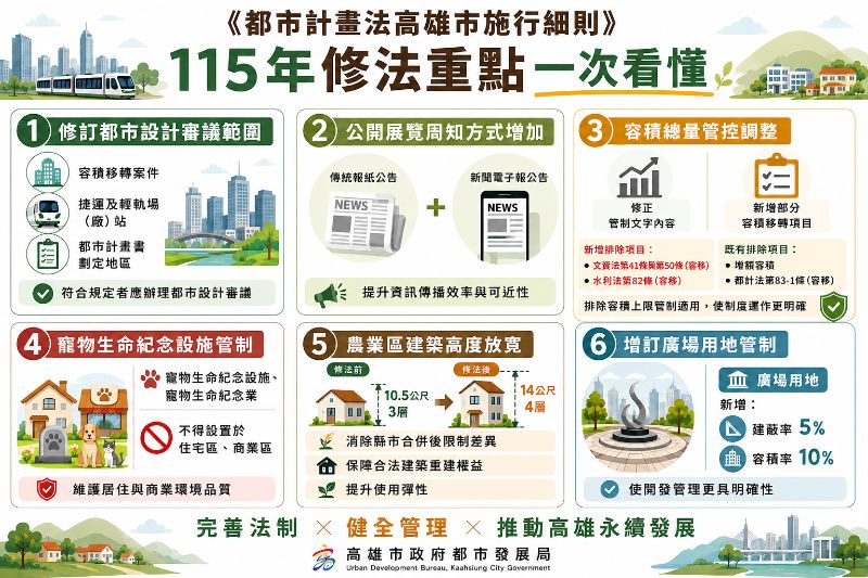 高雄都市計畫新制 住商區禁設寵物殯葬、放寬農業區建築高度